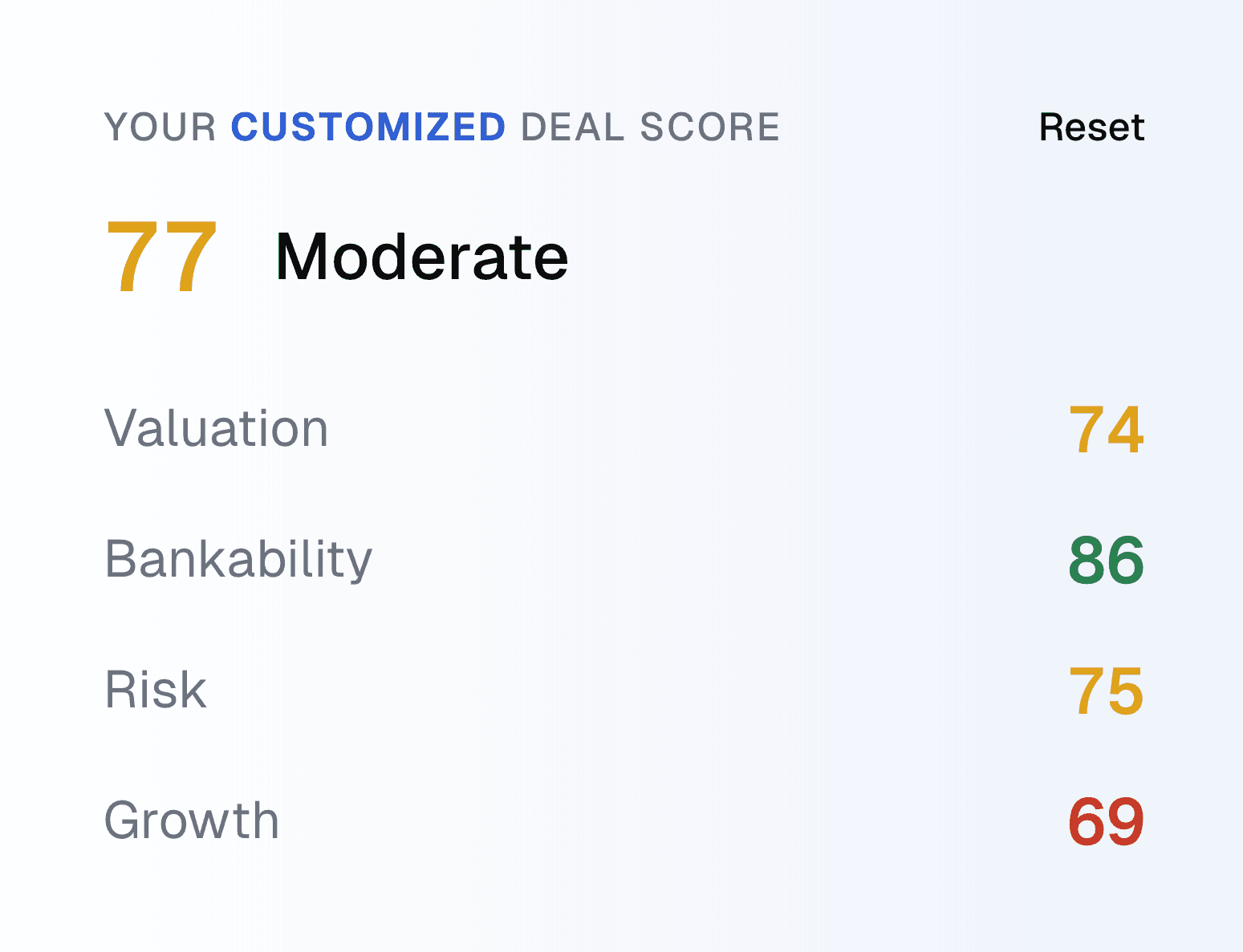Unified analysis dashboard showing how valuation, financing, risk, and growth factors connect